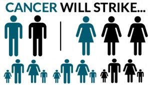 WGA Cancer will strike 2